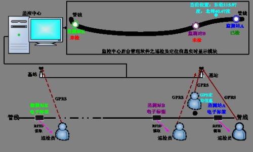 赤峰元宝山区巡更系统八号