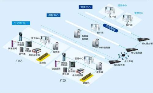 赤峰元宝山区食堂收费管理系统七号