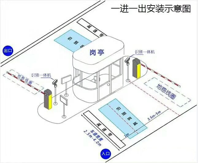 赤峰元宝山区标准车牌识别系统安装图