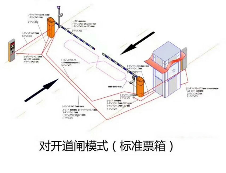 赤峰元宝山区对开道闸单通道收费系统