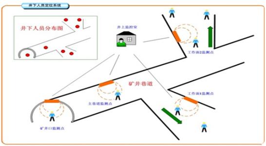 赤峰元宝山区人员定位系统七号